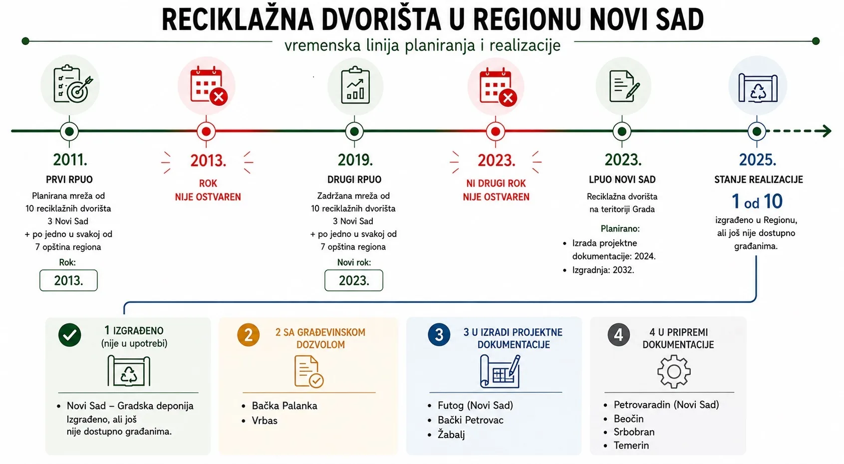 Reciklažna dvorišta
