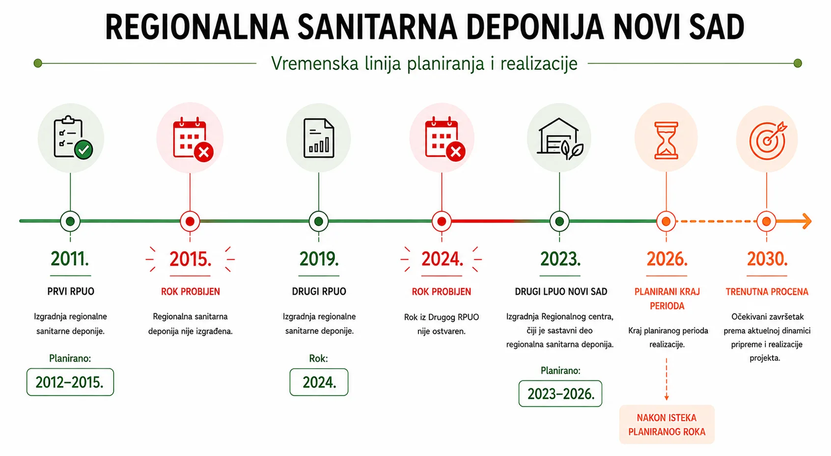 Regionalna sanitarna deponija