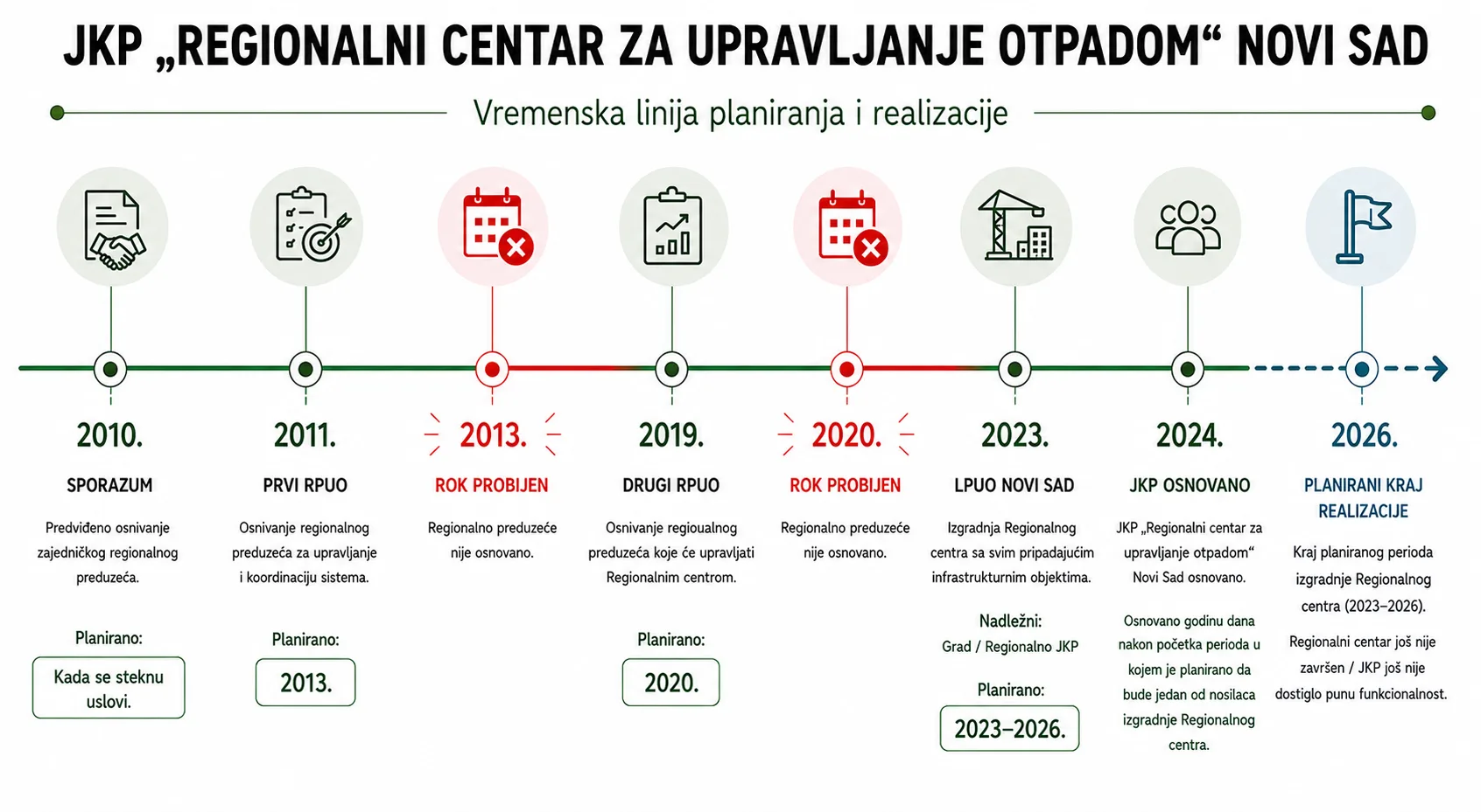 Regionalni JKP